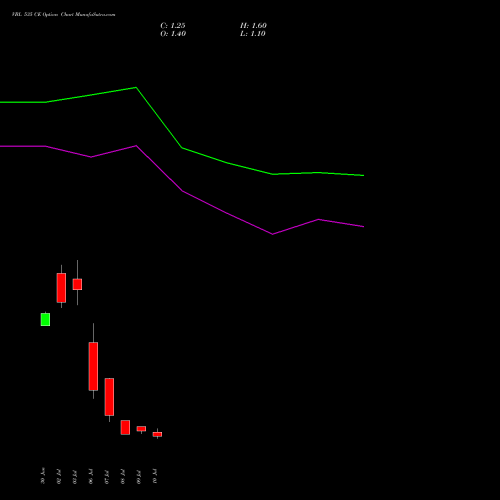 VBL 535 CE (CALL) 28 July 2026 options price chart analysis Varun Beverages Limited 