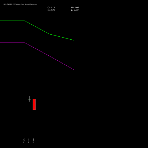 Live VBL 540.00 CE (CALL) 27 January 2026 options price chart analysis Varun Beverages Limited 