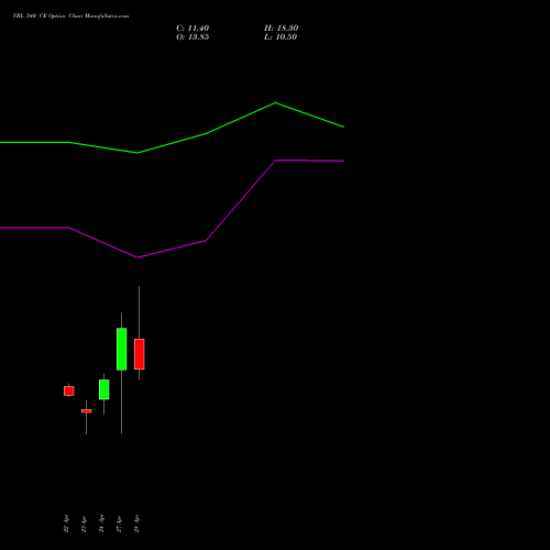 VBL 540 CE (CALL) 26 May 2026 options price chart analysis Varun Beverages Limited 