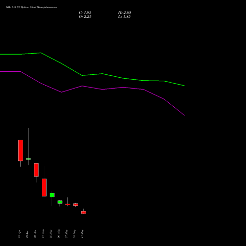 VBL 545 CE (CALL) 26 May 2026 options price chart analysis Varun Beverages Limited 