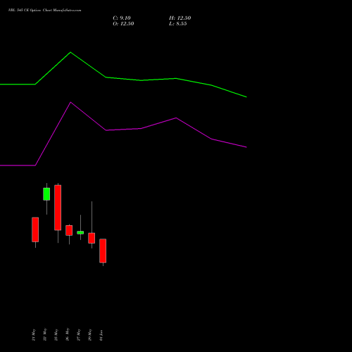 VBL 545 CE (CALL) 30 June 2026 options price chart analysis Varun Beverages Limited 