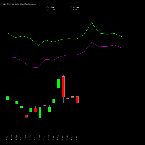 VBL 550.00 CE (CALL) 30 June 2026 options price chart analysis Varun Beverages Limited 