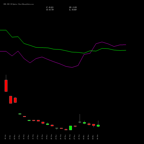 Live VBL 550 CE (CALL) 30 December 2025 options price chart analysis Varun Beverages Limited 