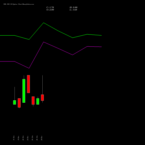 VBL 550 CE (CALL) 27 January 2026 options price chart analysis Varun Beverages Limited 