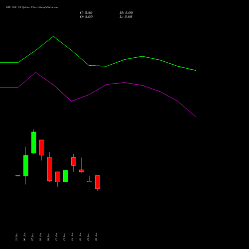 VBL 550 CE (CALL) 24 February 2026 options price chart analysis Varun Beverages Limited 