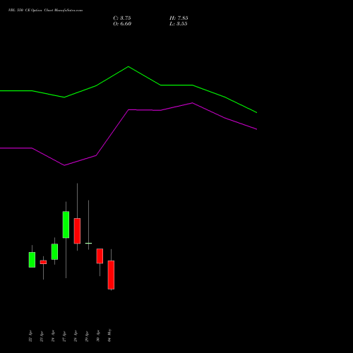 VBL 550 CE (CALL) 26 May 2026 options price chart analysis Varun Beverages Limited 