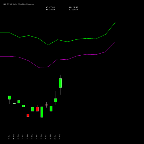 VBL 550 CE (CALL) 30 June 2026 options price chart analysis Varun Beverages Limited 
