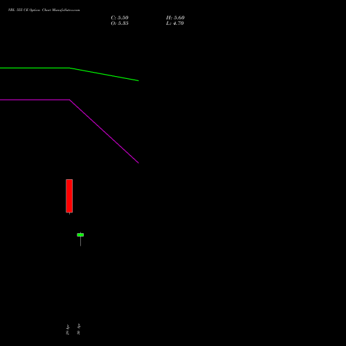 VBL 555 CE (CALL) 26 May 2026 options price chart analysis Varun Beverages Limited 