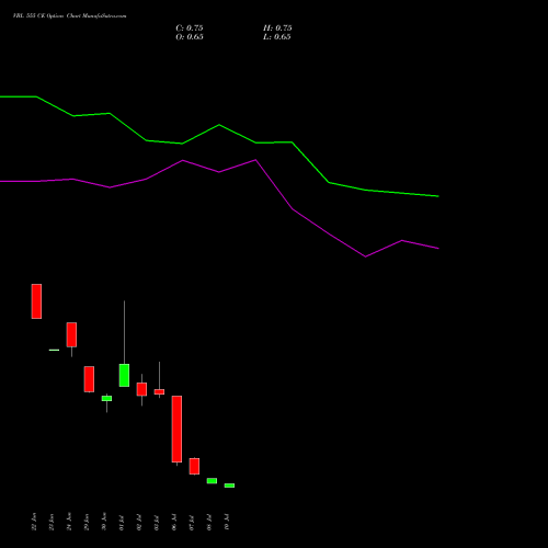 VBL 555 CE (CALL) 28 July 2026 options price chart analysis Varun Beverages Limited 