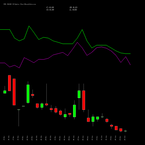 VBL 560.00 CE (CALL) 27 January 2026 options price chart analysis Varun Beverages Limited 