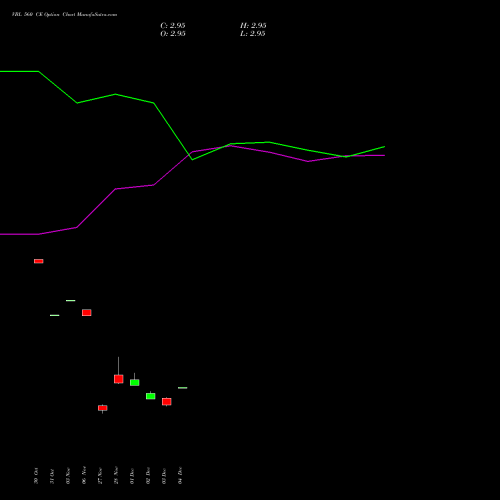 Live VBL 560 CE (CALL) 27 January 2026 options price chart analysis Varun Beverages Limited 