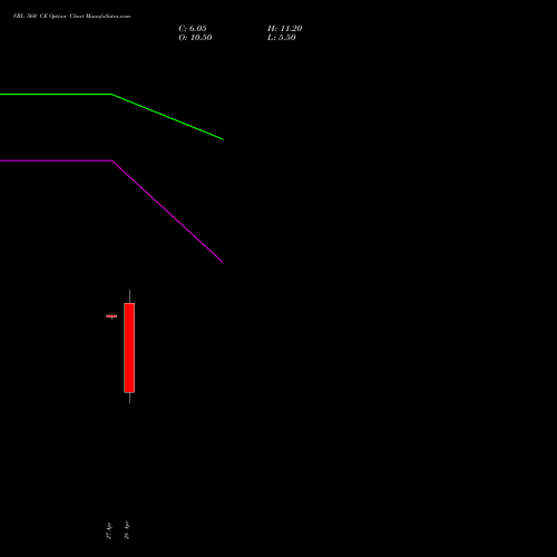 VBL 560 CE (CALL) 26 May 2026 options price chart analysis Varun Beverages Limited 