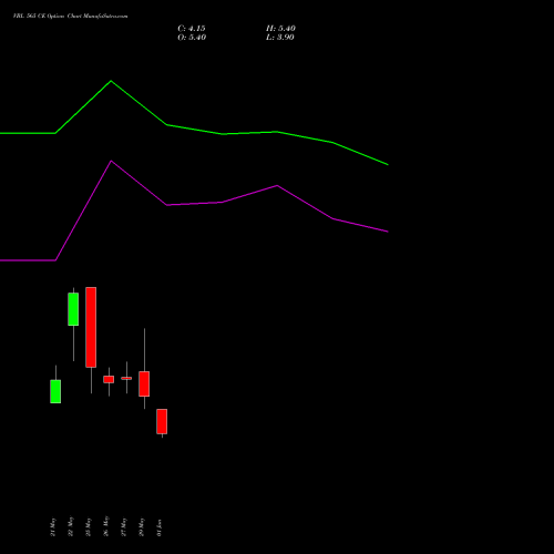 VBL 565 CE (CALL) 30 June 2026 options price chart analysis Varun Beverages Limited 