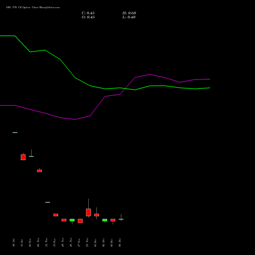 Live VBL 570 CE (CALL) 30 December 2025 options price chart analysis Varun Beverages Limited 