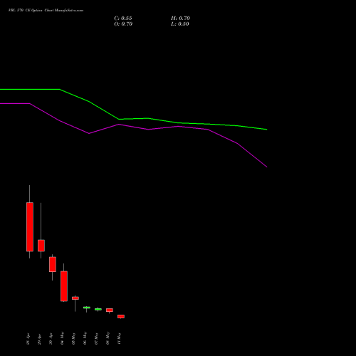 VBL 570 CE (CALL) 26 May 2026 options price chart analysis Varun Beverages Limited 