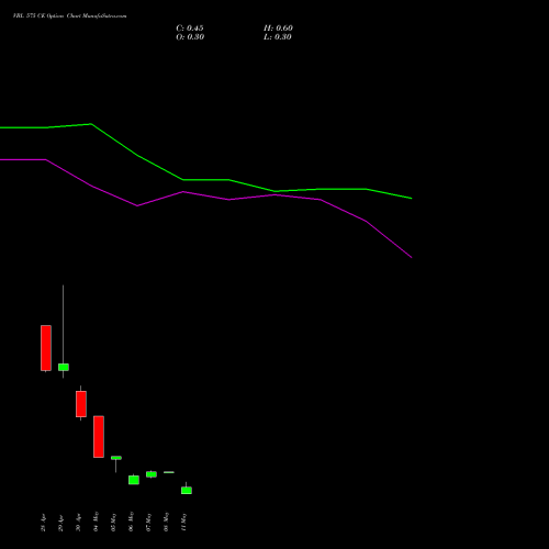 VBL 575 CE (CALL) 26 May 2026 options price chart analysis Varun Beverages Limited 