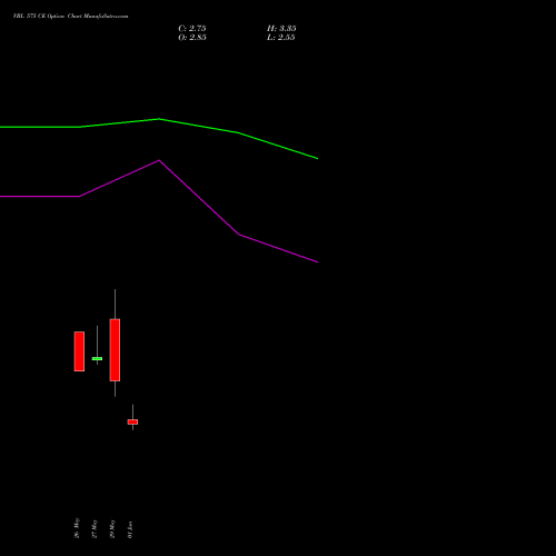 VBL 575 CE (CALL) 30 June 2026 options price chart analysis Varun Beverages Limited 