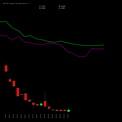 VBL 580 CE (CALL) 24 February 2026 options price chart analysis Varun Beverages Limited 
