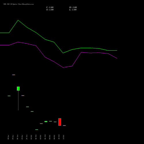 VBL 580 CE (CALL) 30 March 2026 options price chart analysis Varun Beverages Limited 