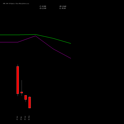 VBL 580 CE (CALL) 26 May 2026 options price chart analysis Varun Beverages Limited 