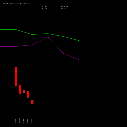 VBL 590 CE (CALL) 30 June 2026 options price chart analysis Varun Beverages Limited 