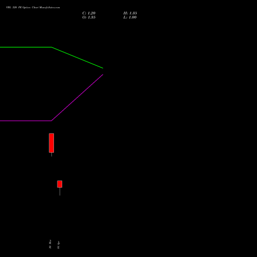 VBL 320 PE (PUT) 28 April 2026 options price chart analysis Varun Beverages Limited 