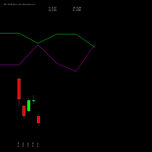 VBL 345 PE (PUT) 28 April 2026 options price chart analysis Varun Beverages Limited 