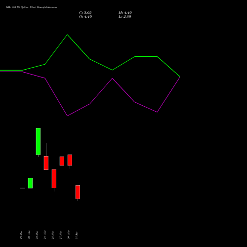 VBL 355 PE (PUT) 28 April 2026 options price chart analysis Varun Beverages Limited 