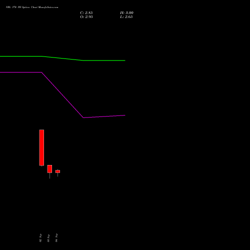 VBL 370 PE (PUT) 27 October 2026 options price chart analysis Varun Beverages Limited 