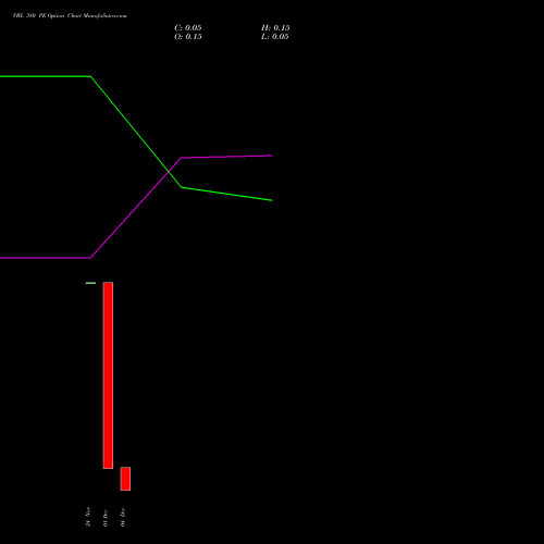 Live VBL 380 PE (PUT) 30 December 2025 options price chart analysis Varun Beverages Limited 