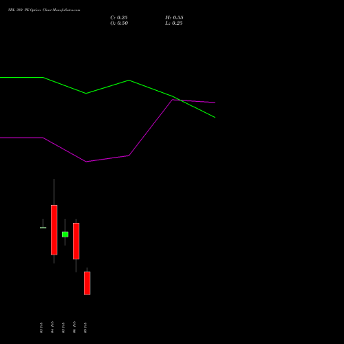 VBL 380 PE (PUT) 24 February 2026 options price chart analysis Varun Beverages Limited 