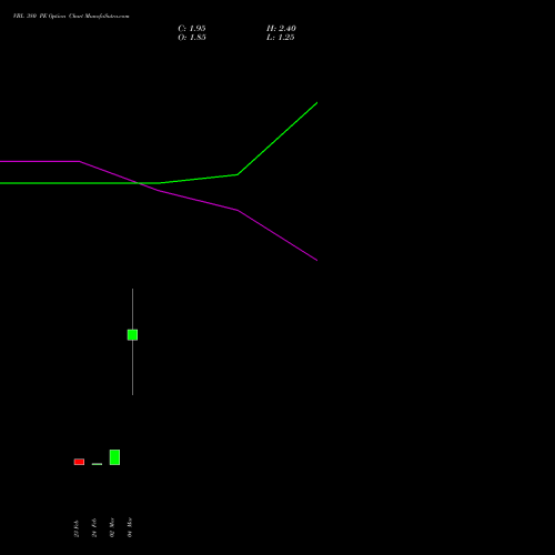 VBL 380 PE (PUT) 30 March 2026 options price chart analysis Varun Beverages Limited 