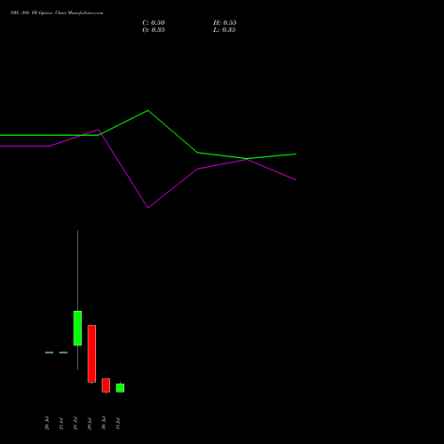 VBL 380 PE (PUT) 25 August 2026 options price chart analysis Varun Beverages Limited 