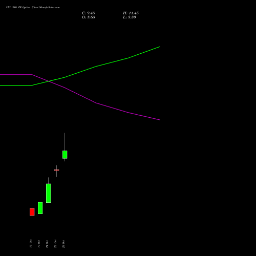 VBL 380 PE (PUT) 23 November 2026 options price chart analysis Varun Beverages Limited 