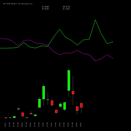 VBL 385.00 PE (PUT) 30 March 2026 options price chart analysis Varun Beverages Limited 