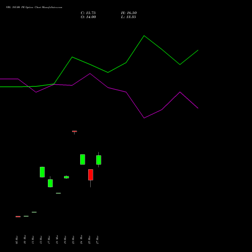 VBL 385.00 PE (PUT) 28 April 2026 options price chart analysis Varun Beverages Limited 