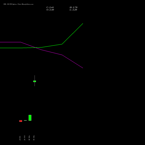 VBL 385 PE (PUT) 30 March 2026 options price chart analysis Varun Beverages Limited 