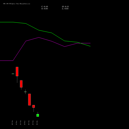 Live VBL 390 PE (PUT) 30 December 2025 options price chart analysis Varun Beverages Limited 