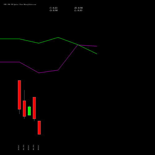 VBL 390 PE (PUT) 24 February 2026 options price chart analysis Varun Beverages Limited 
