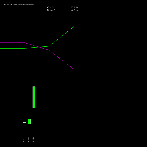 VBL 390 PE (PUT) 30 March 2026 options price chart analysis Varun Beverages Limited 