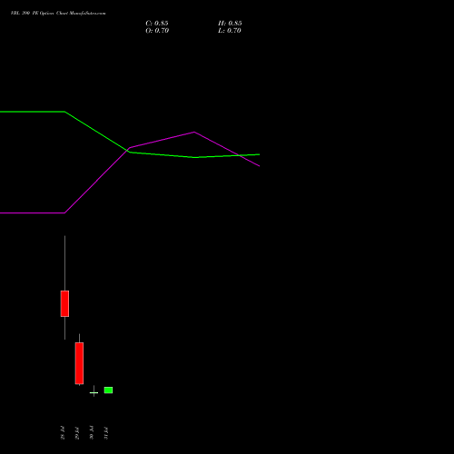 VBL 390 PE (PUT) 25 August 2026 options price chart analysis Varun Beverages Limited 