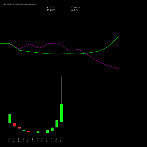 VBL 395.00 PE (PUT) 27 October 2026 options price chart analysis Varun Beverages Limited 