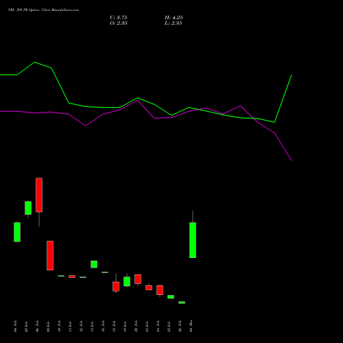 VBL 395 PE (PUT) 30 March 2026 options price chart analysis Varun Beverages Limited 