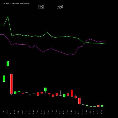 Live VBL 400.00 PE (PUT) 30 December 2025 options price chart analysis Varun Beverages Limited 