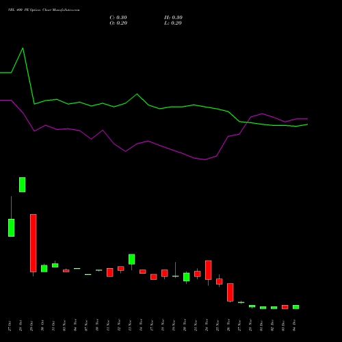 Live VBL 400 PE (PUT) 30 December 2025 options price chart analysis Varun Beverages Limited 