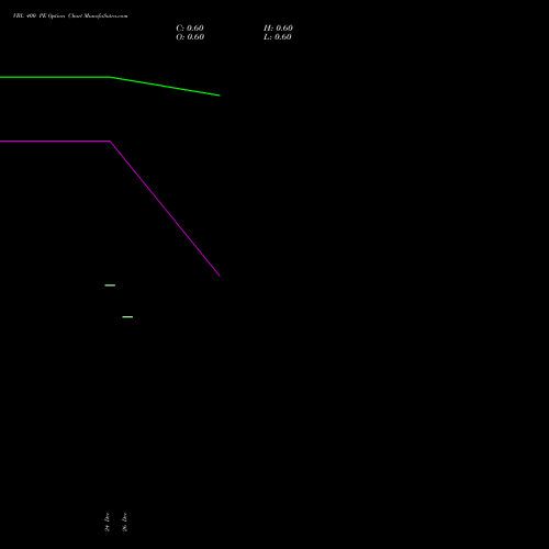 VBL 400 PE (PUT) 27 January 2026 options price chart analysis Varun Beverages Limited 