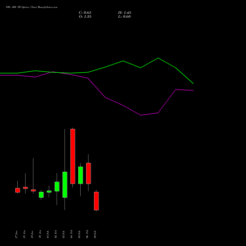 VBL 400 PE (PUT) 24 February 2026 options price chart analysis Varun Beverages Limited 