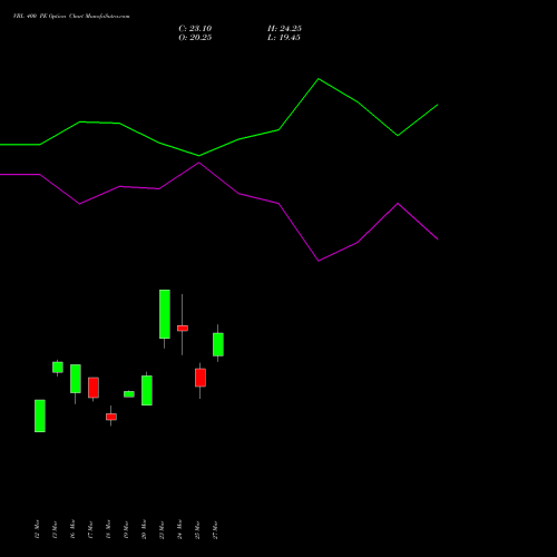 VBL 400 PE (PUT) 28 April 2026 options price chart analysis Varun Beverages Limited 