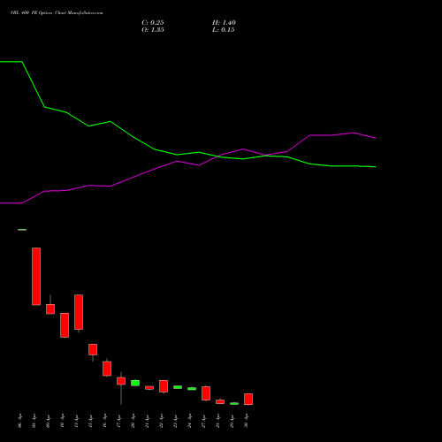 VBL 400 PE (PUT) 26 May 2026 options price chart analysis Varun Beverages Limited 
