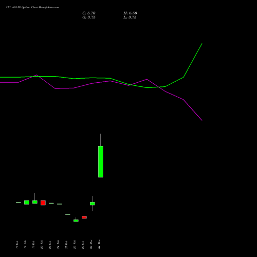 VBL 405 PE (PUT) 30 March 2026 options price chart analysis Varun Beverages Limited 